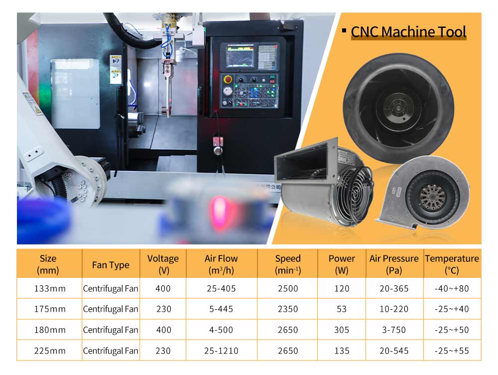CNC Machine Tool fan
