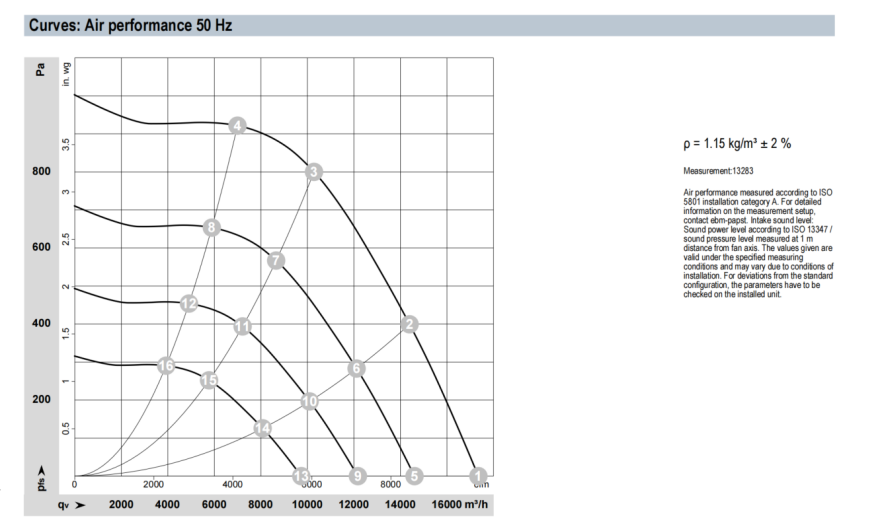 ebm-papst K3G560-8317080796-AHU-EC-centrifugal-fans-curves