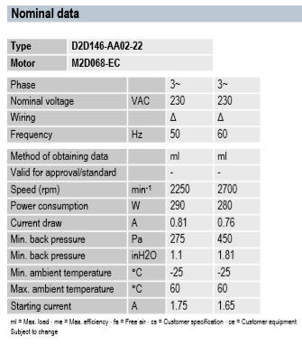 centrifugal fan D2D146-AA02-22Buy ABB Invert fan from professional