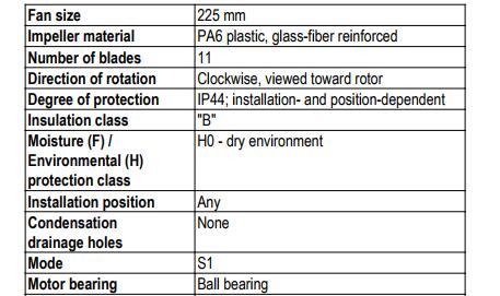 ebmpapst Centrifugal fans R4E225-AI01-09