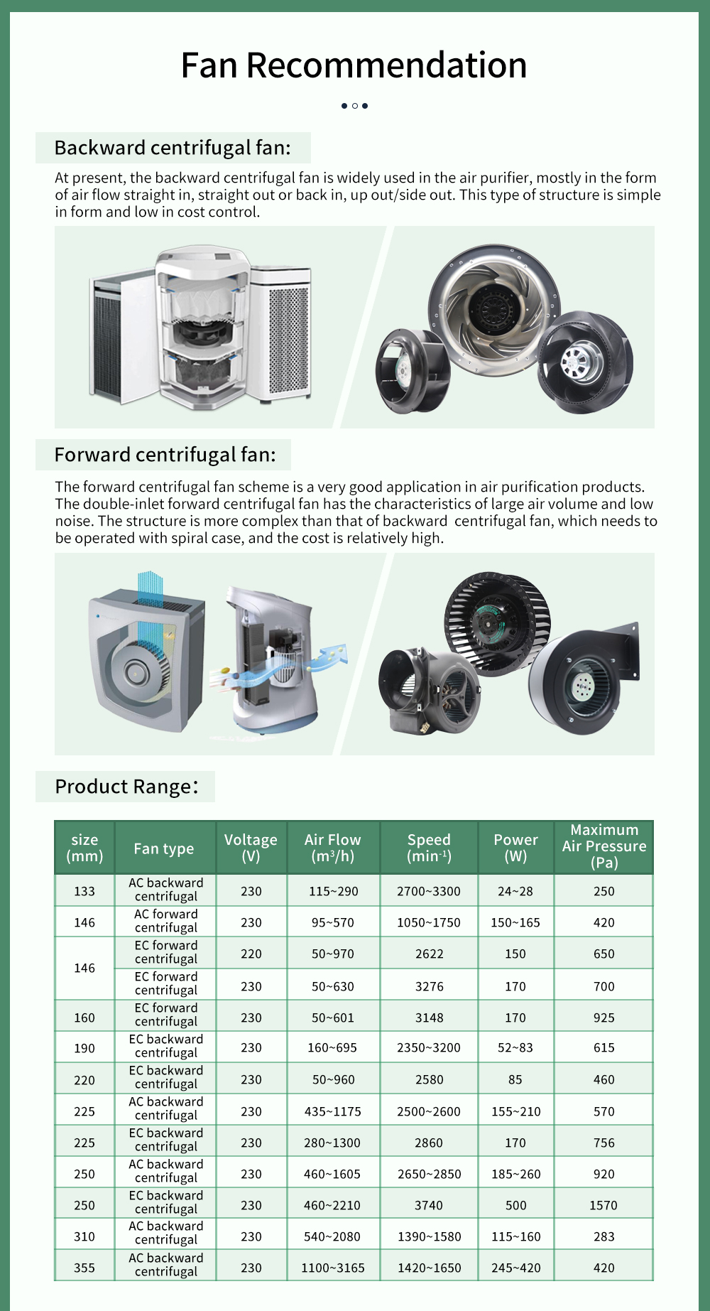 Backward centrifugal fan