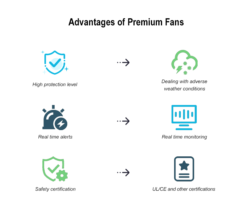 Advantages of Premium Fans