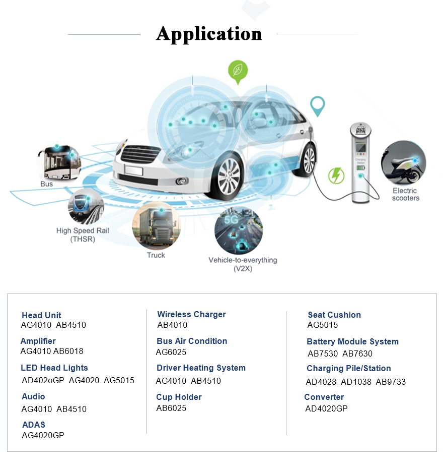 automotive-cooling-fans-blowers-adda-application