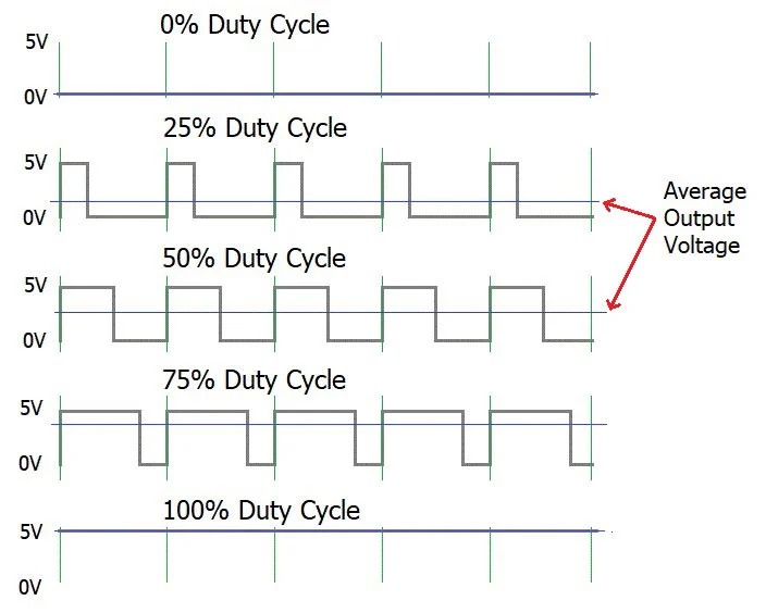 DC cooling fan PWM;  industrial PWM fan; cooling fan  speed control;  PWM fan runs at full speed when disconnected