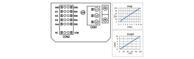 W3G500-ZQ12-90