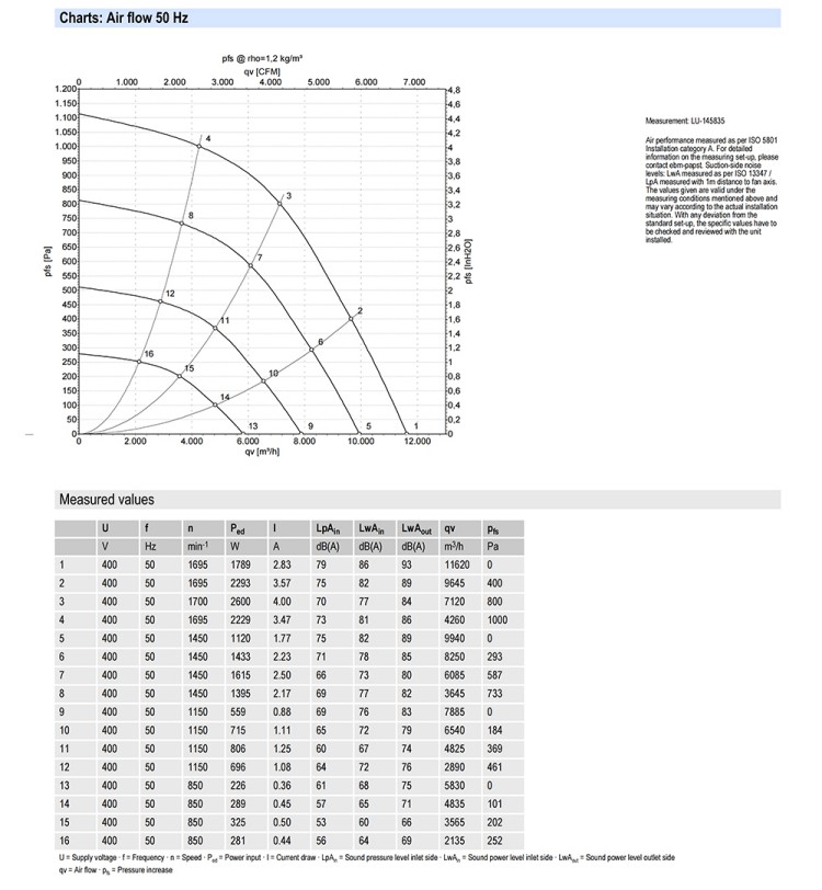 R3G500-RA24-71/A01