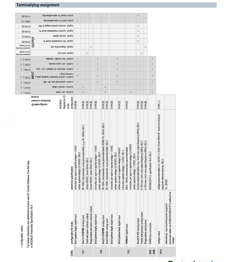 K3G500-RA28-03/F01