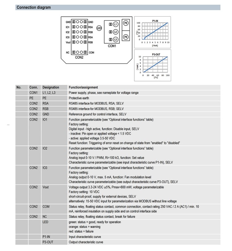 R3G560-FA28-03