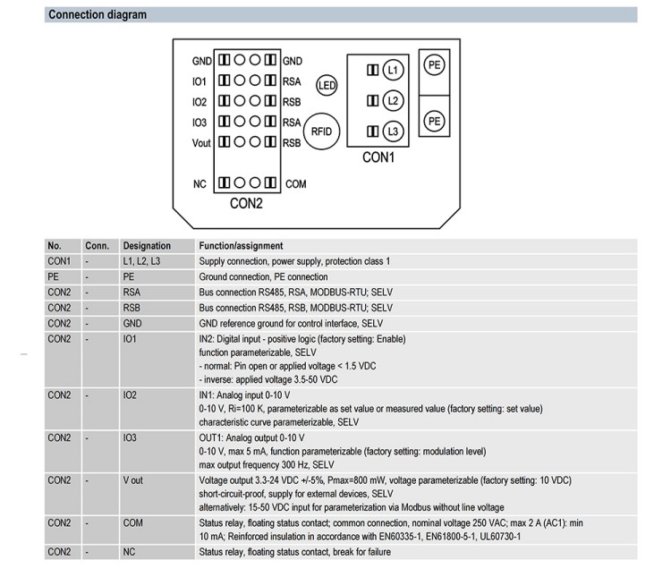K3G560-PB31-03