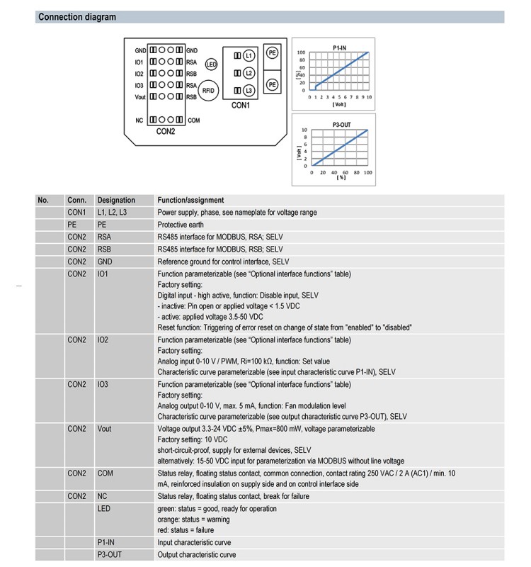 R3G560-PB31-03