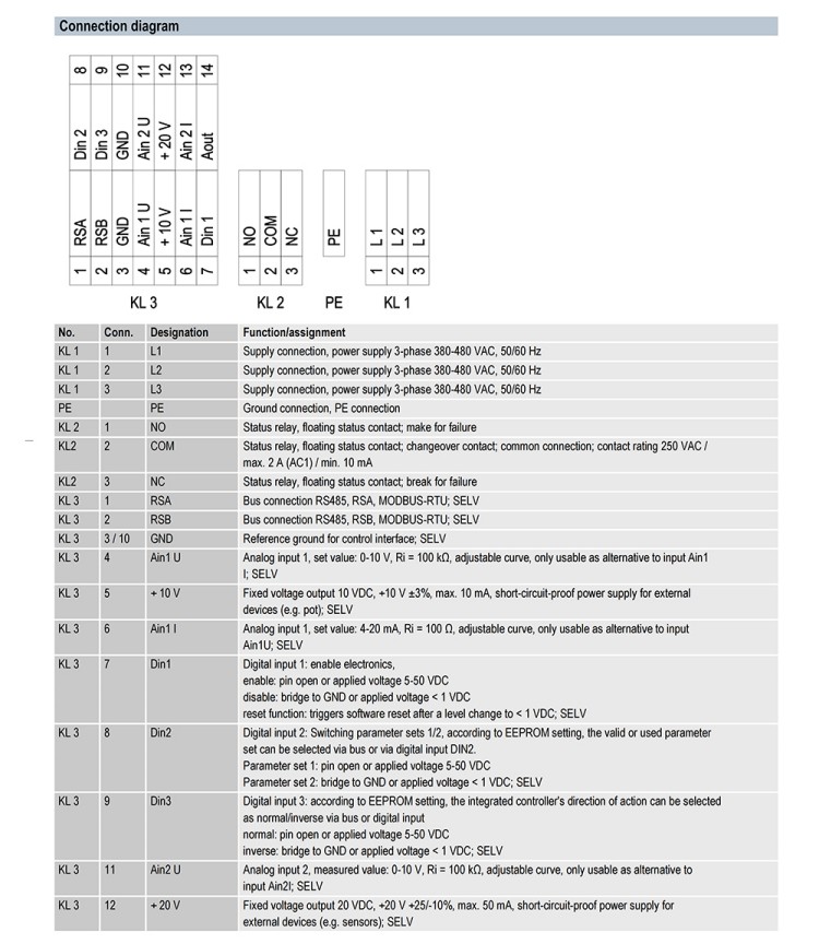 R3G630-RB21-61/S01