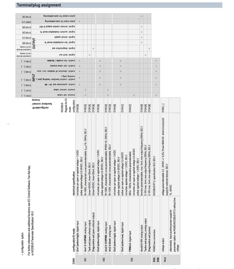 R3G630-RB32-03