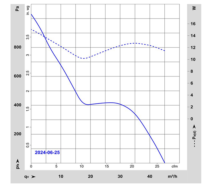 8300100868 VWCE040KJDFS