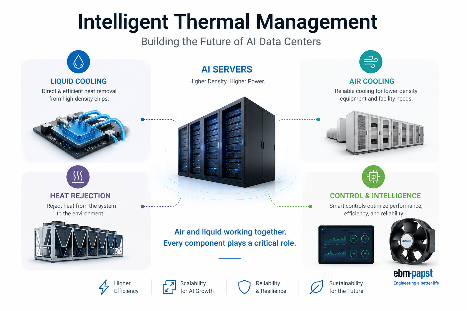 AI Data Center Thermal Management Ecosystem