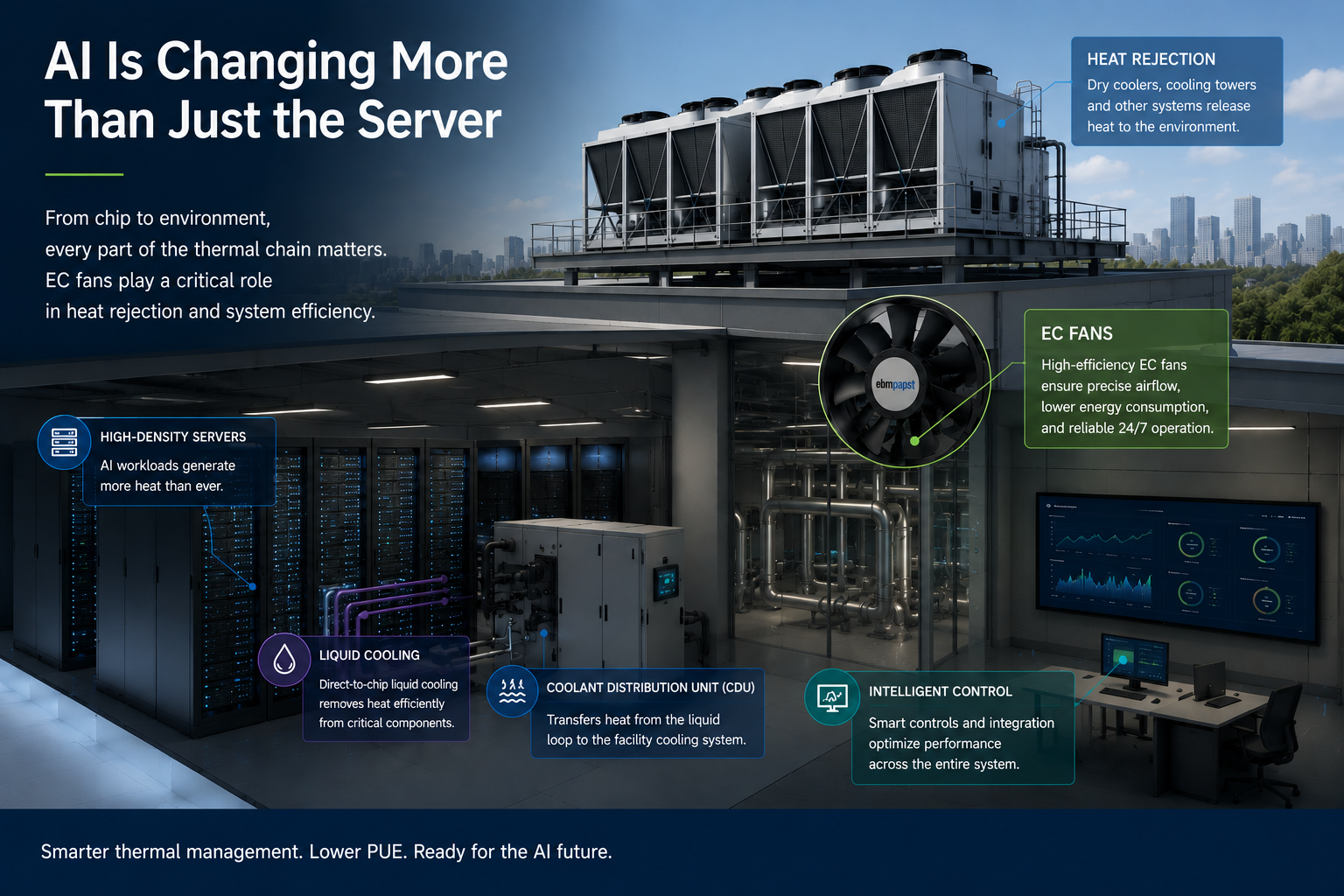 Intelligent Airflow for AI Data Centers