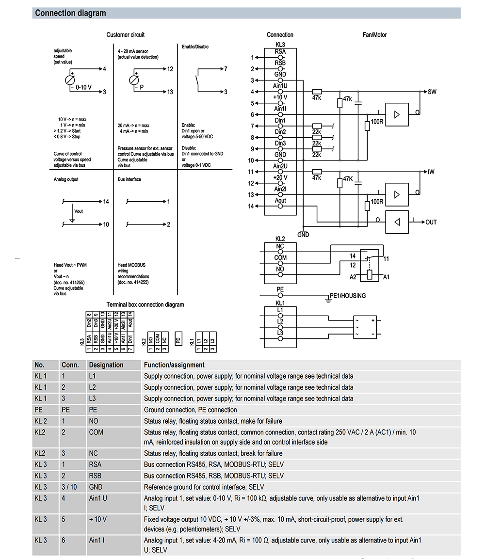 K3G630-FB28-C1