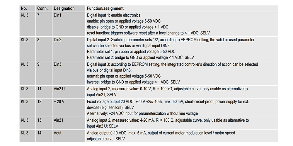 K3G630-FB28-C1
