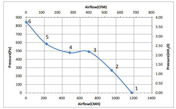 Delta GTW017EUB12 P-Q curve