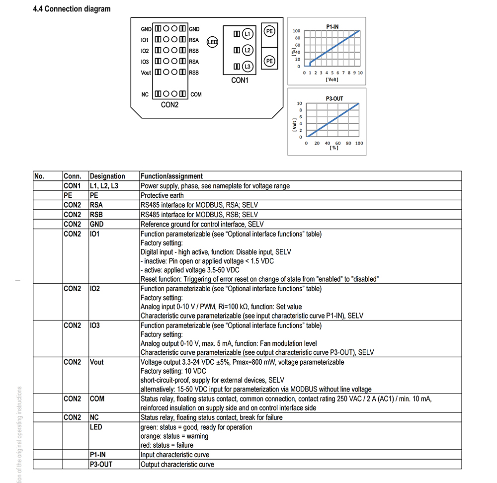 K3G400-PA27-W5