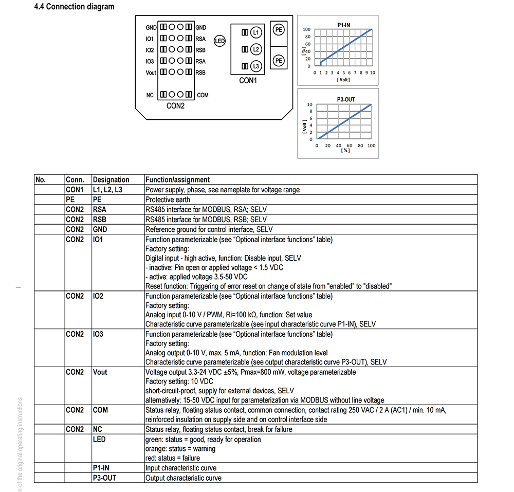 K3G450-PA31-W5
