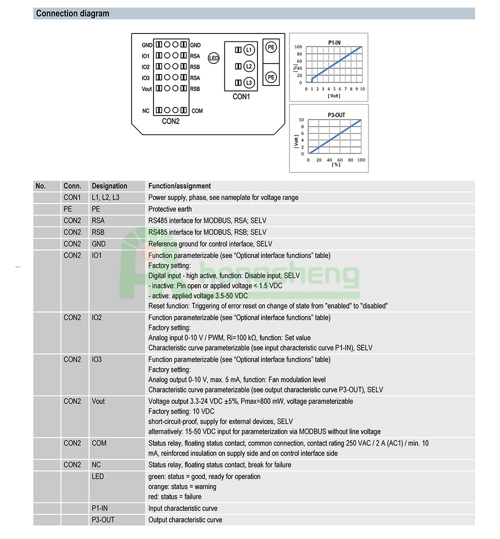 R3G630-PC08-03