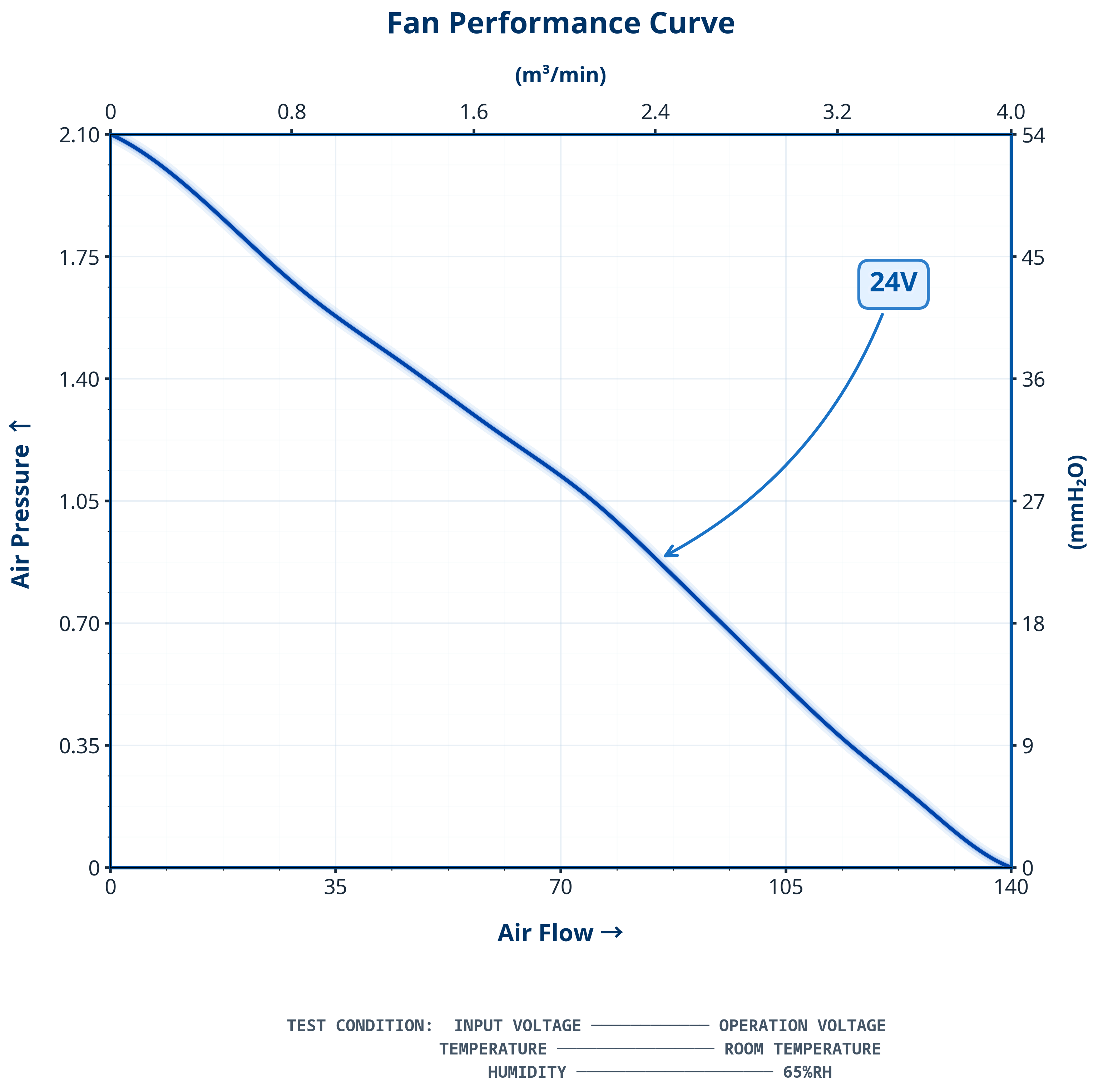 Delta GTW017EUB12 P-Q curve