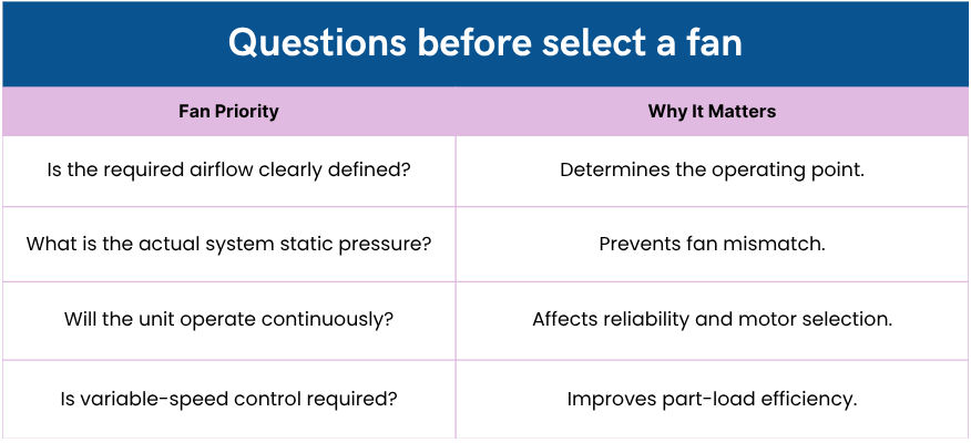 Questions before select a fan