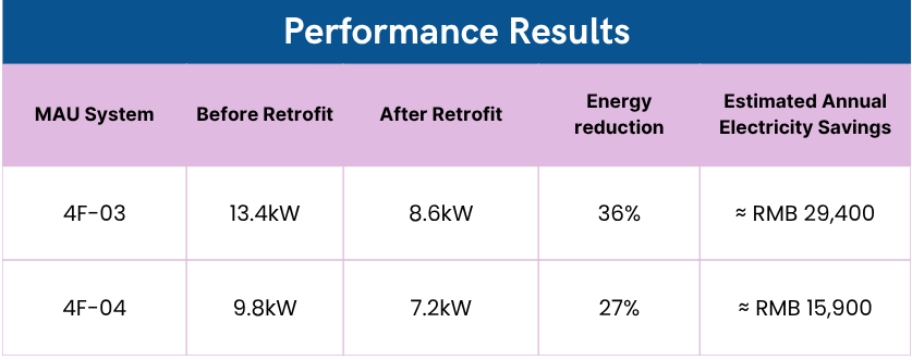 Estimated savings (based on continuous 24/7 operation and local electricity pricing)