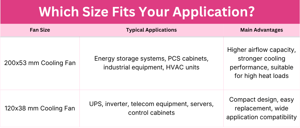 Different application scenarios of different sizes