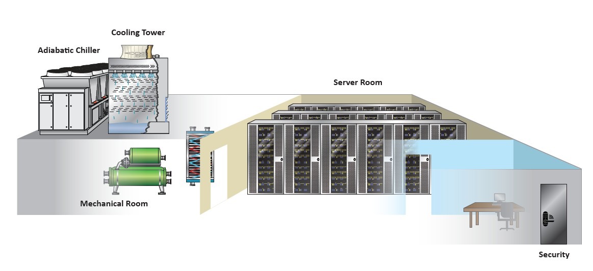 Key cooling infrastructure in data center