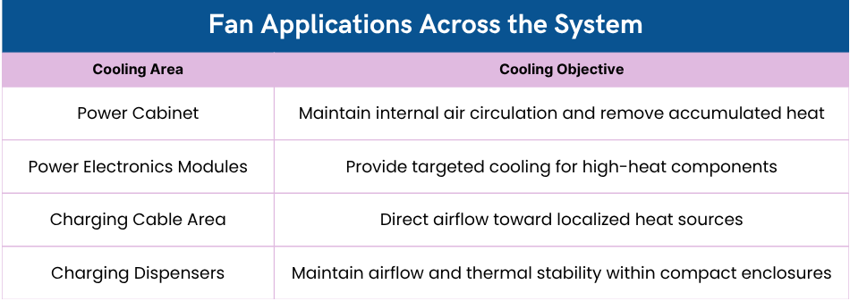 Fan Applications Across the System