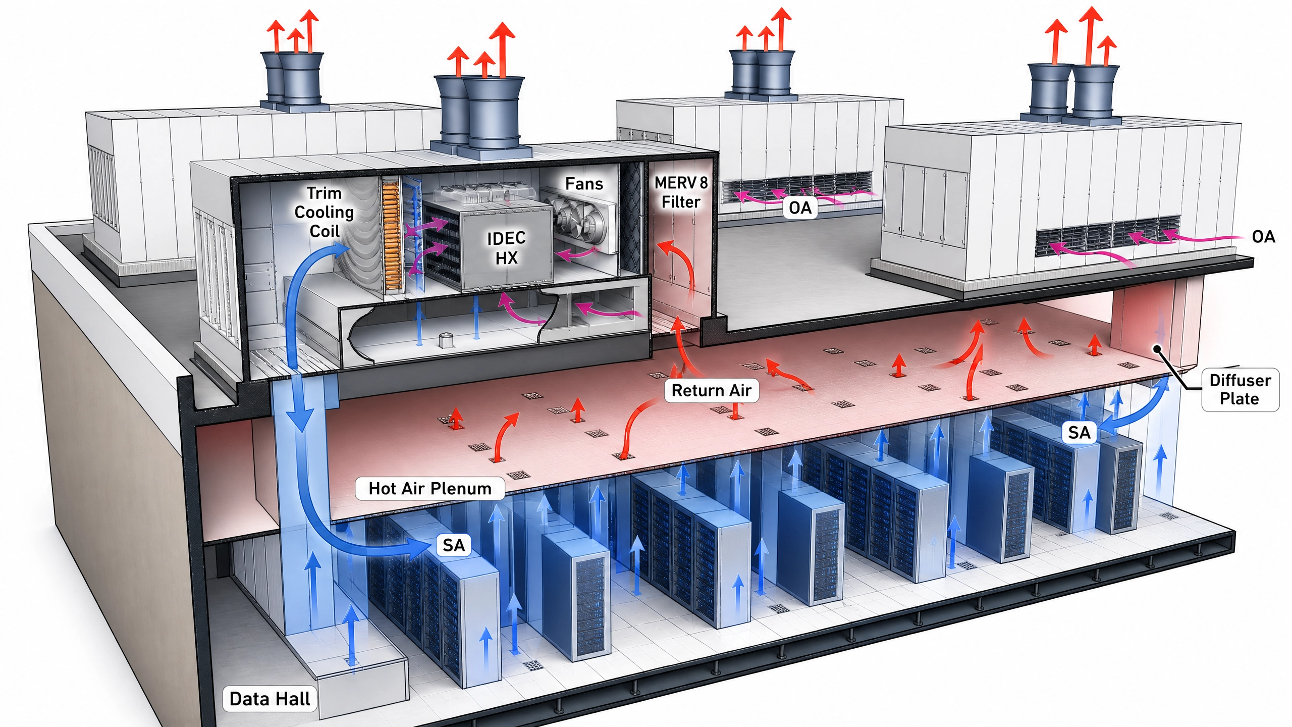 Data center cooling path