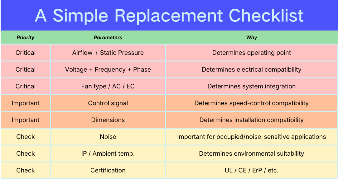 A Simple Replacement Checklist