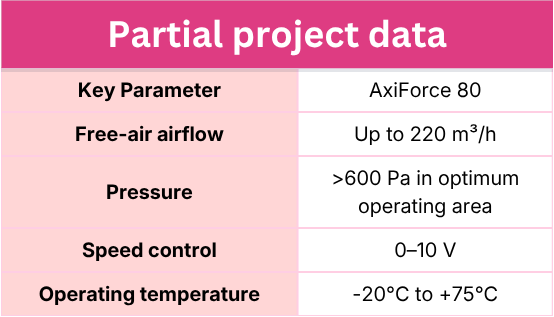 Partial project data
