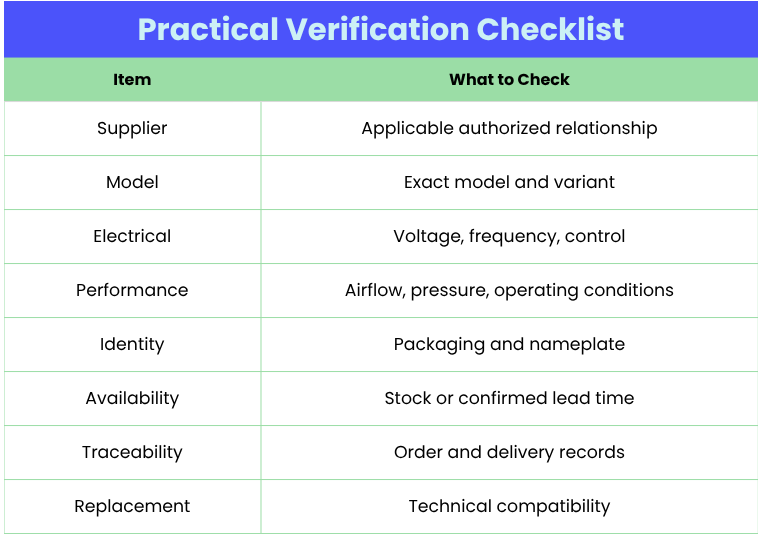  Practical Verification Checklist