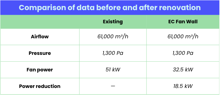 Data comparison