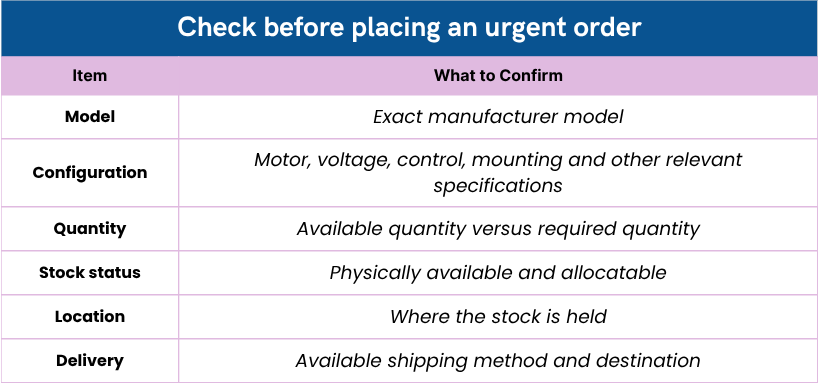 Check before placing an urgent order