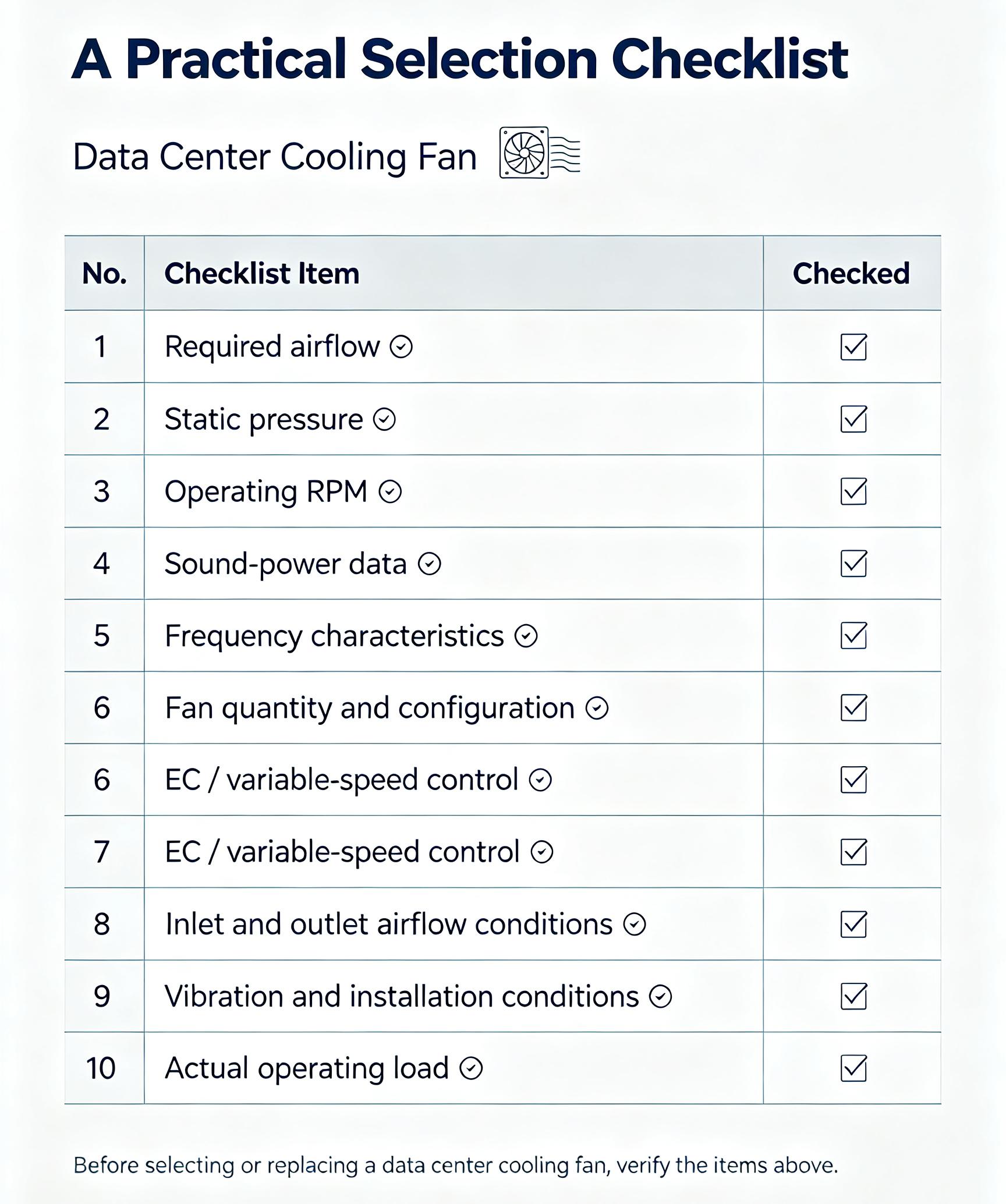 A Practical Selection Checklist