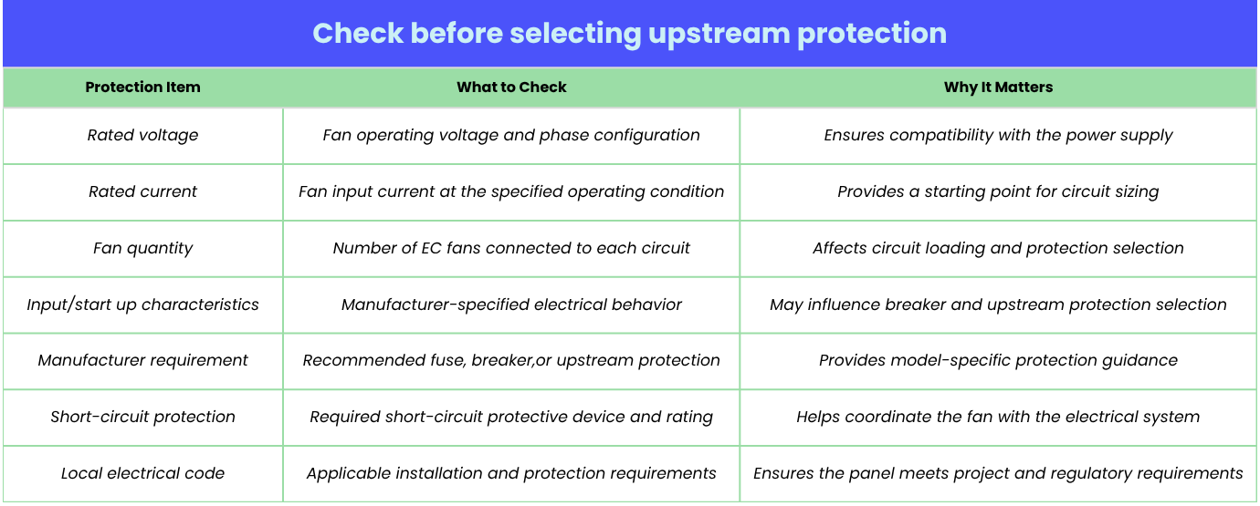 Check before selecting upstream protection