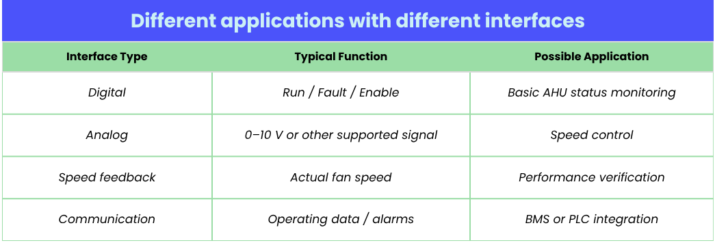 Different applications with different interfaces