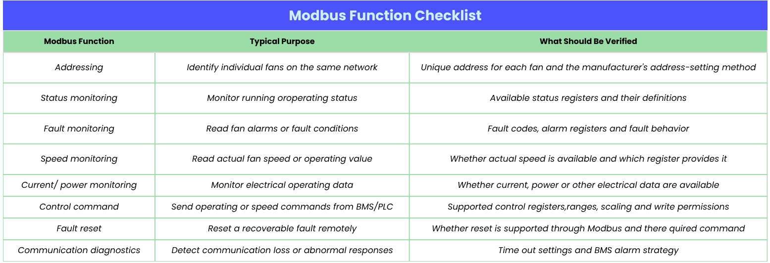Modbus Function Checklist