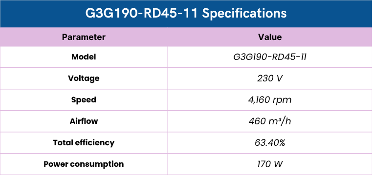 Specification parameters of G3G190-RD45-11