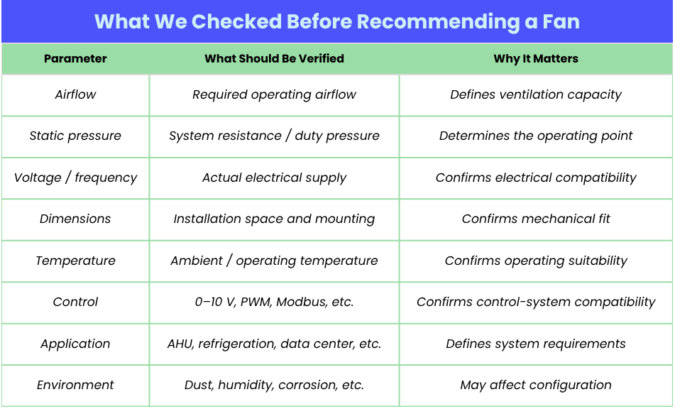 What We Checked Before Recommending a Fan