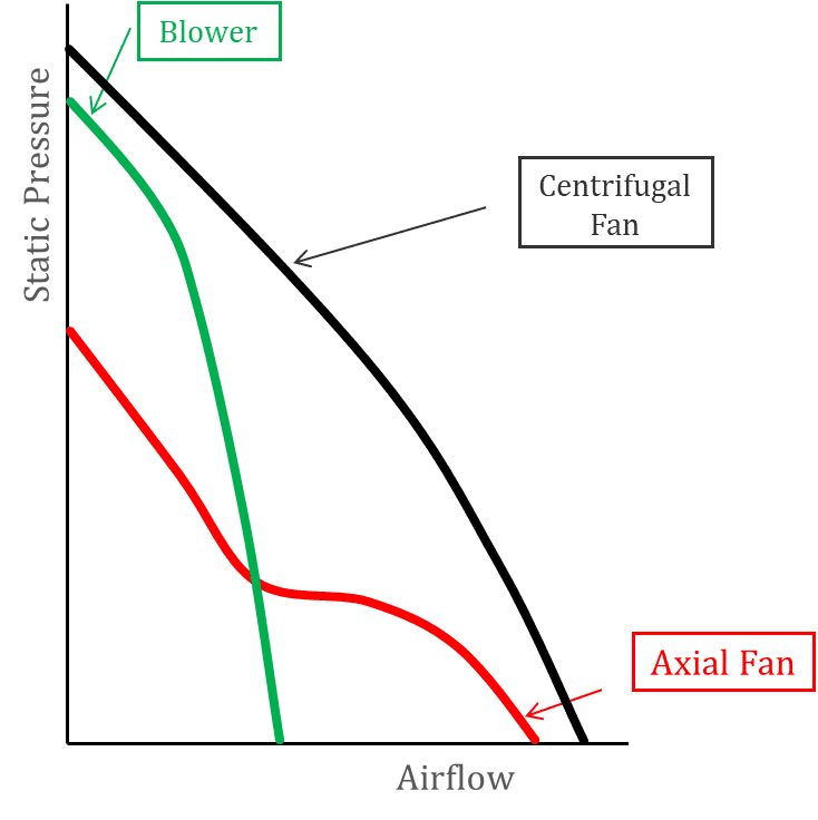 Different fans have different PQ curves
