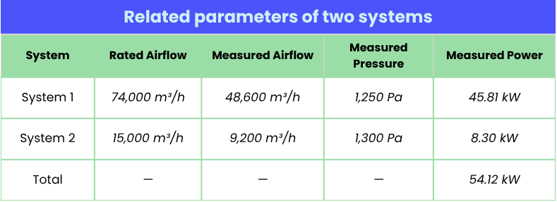Related parameters of two systems