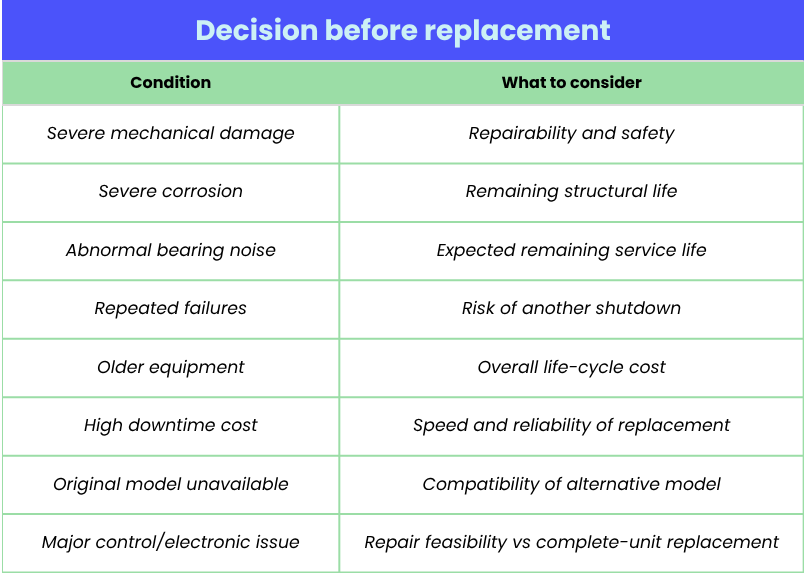 Decision before replacement
