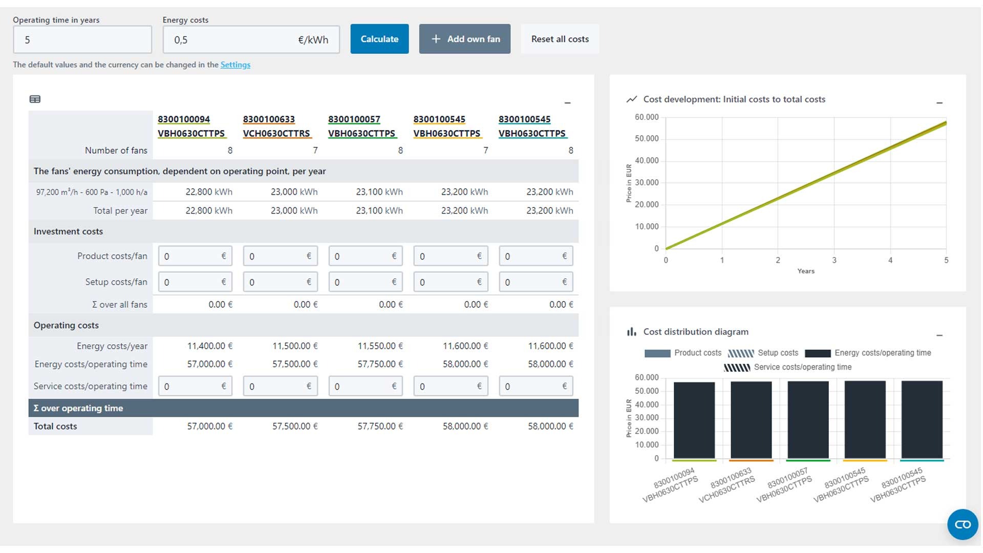 FanScout can help you calculate expenses(Source|ebm-papst)