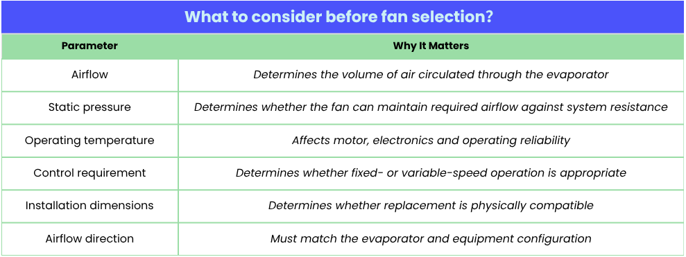 Things engineer should consider before fan selection