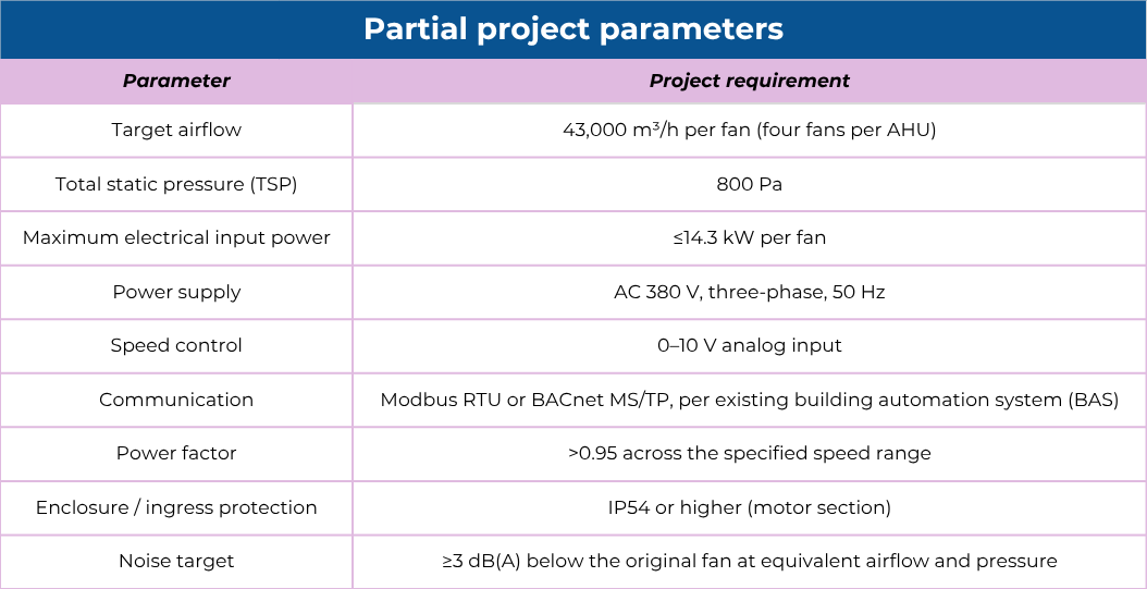 Partial project parameters
