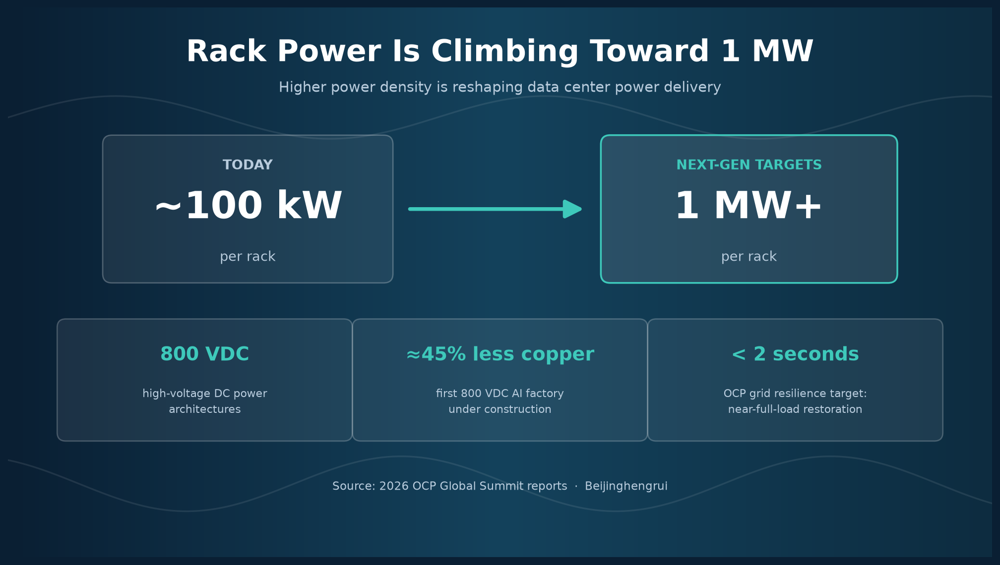 Cabinet power evolution